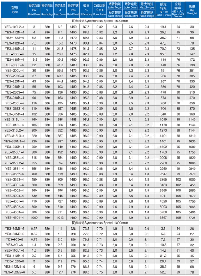 YBE3-315M-4四六极电机参数表
